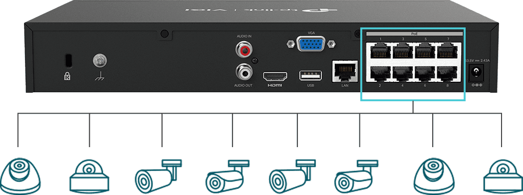 Dedicated 8 PoE+ ports (113 W budget) for simplified IP camera deployment.